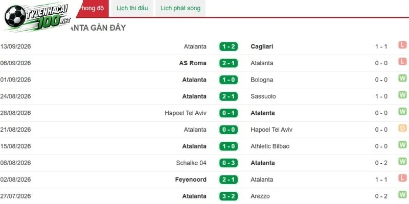 Atalanta có thể làm khó chủ nhà