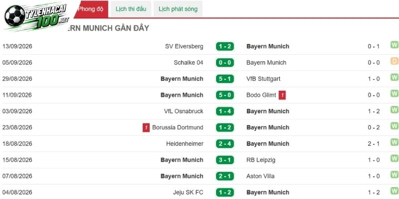 Bayern Munich chơi bùng nổ
