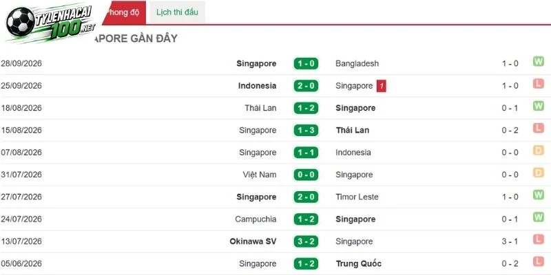 Soi Kèo Nhà Cái Singapore Vs Malaysia - FIFA ASEAN Cup, 01/10/2026 3 Chuỗi kết quả thời gian qua của Singapore