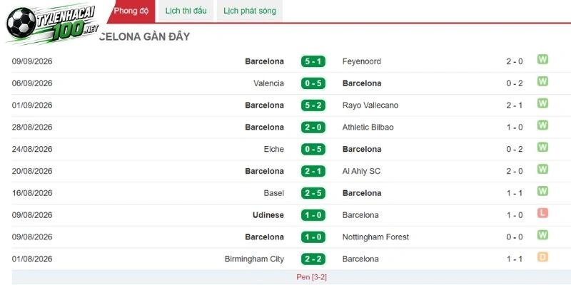 Tỷ Lệ Kèo Nhà Cái Barcelona Vs Racing Santander - La Liga, 17/09/2026 3 Lối chơi áp đảo của Barcelona