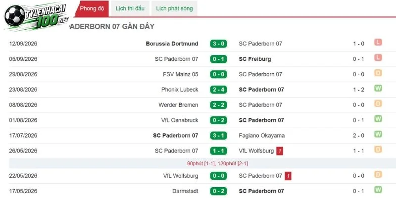 Tỷ Lệ Kèo Paderborn Vs Hoffenheim - Bundesliga, 21/09/2026 3 Paderborn siết chặt đội hình