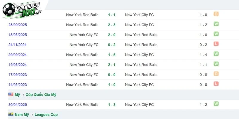 Soi Kèo Nhà Cái New York Red Bulls Vs St. Louis City - MLS, 27/09/2026 5 Thành tích đối đầu tương đối cân bằng giữa 2 CLB