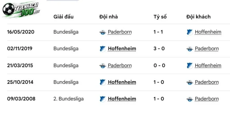 Tỷ Lệ Kèo Paderborn Vs Hoffenheim - Bundesliga, 21/09/2026 5 Ưu thế đối đầu cho đội khách