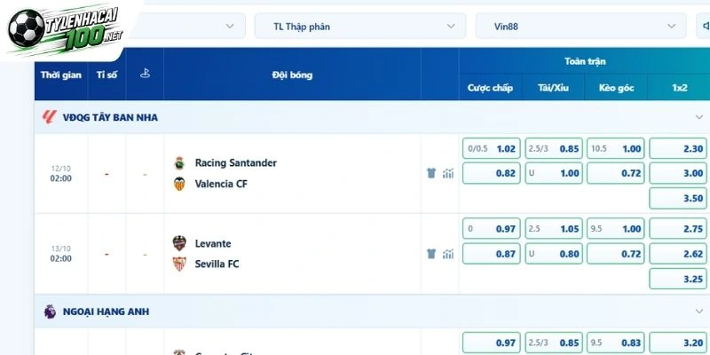 Các tỷ lệ kèo xuất hiện vào ngày 12 tháng 10