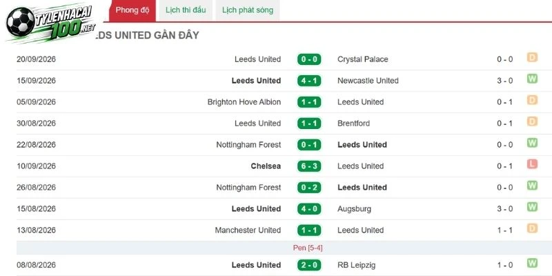 Soi Kèo Bóng Đá Arsenal vs Leeds United - NHA, 10/10/2026 4 Chuỗi thắng thua của Leeds United