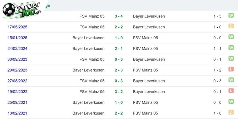 Tỷ Lệ Kèo Mainz 05 vs Bayer 04 Leverkusen - Bundesliga, 10/10/2026 4 Đối đầu Mainz 05 vs Bayer 04 qua các mùa giải