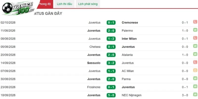 Kèo Nhà Cái Cagliari Vs Juventus - Serie A, 12/10/2026 3 Juventus được chuyên gia đánh giá cao