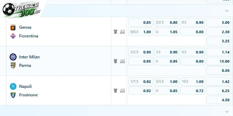 Tỷ Lệ Kèo Genoa Vs Fiorentina - Serie A, 10/10/2026 5 Lựa chọn bảng kèo ngày 10/10