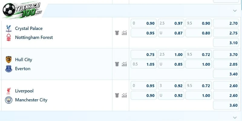 Phân tích kèo Liverpool vs Man City ngày 11/10