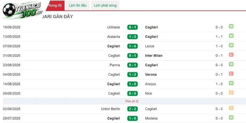 Kèo Nhà Cái Cagliari Vs Juventus - Serie A, 12/10/2026 2 Phong độ Cagliari đang đi lên