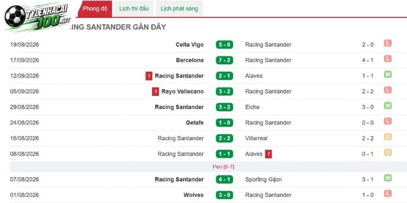 Racing Santander có thành tích khá tệ hại