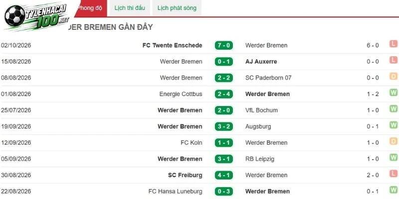 Soi Kèo Nhà Cái Dortmund Vs Bremen - Bundesliga, 10/10/2026 3 Bremen nhận được nhiều đánh giá tích cực