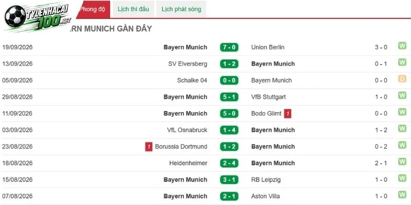 Soi Kèo Bóng Đá Augsburg Vs Bayern Munich - Bundesliga, 10/10/2026 3 Sức mạnh hiện tại của Bayern Munich